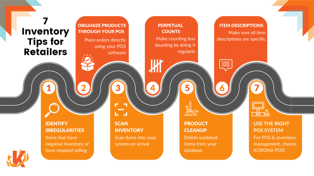 Roadmap with 7 inventory tips for retailers