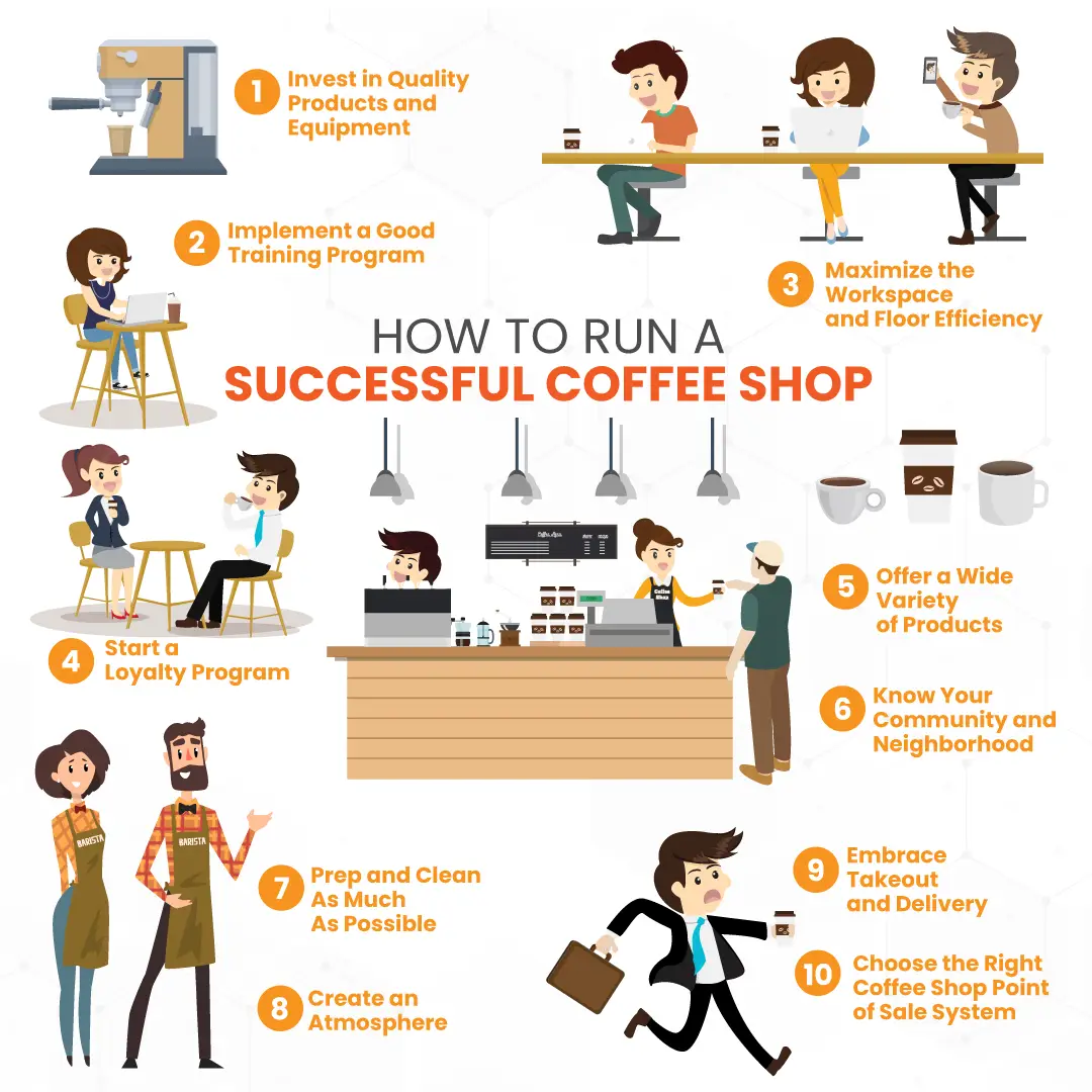 Infograph showing the 10 steps for how to run a successful coffee shop with various cafe setting scenes