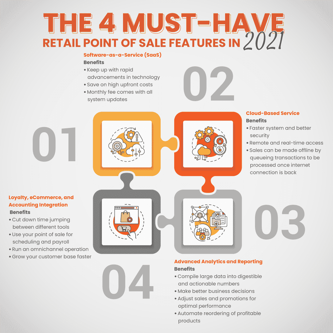 an infographic showing  four must have retail point of sale features