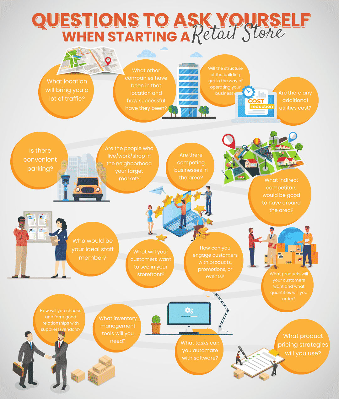 an infographic showing different questions to ask yourself when starting a retail store