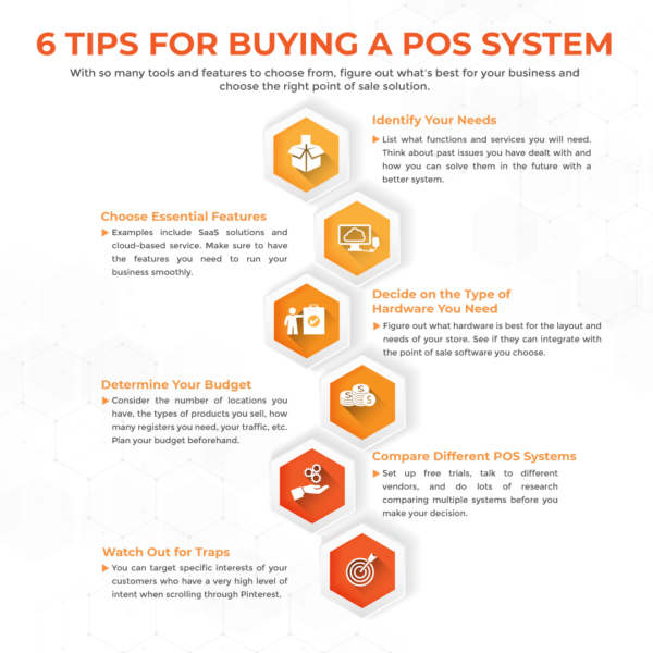 How To Sell Pos Systems