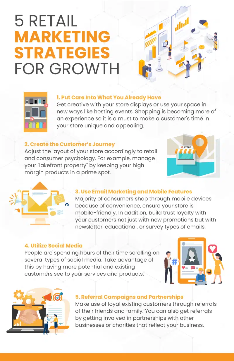  a graphic showing 5 retail marketing strategies for growth