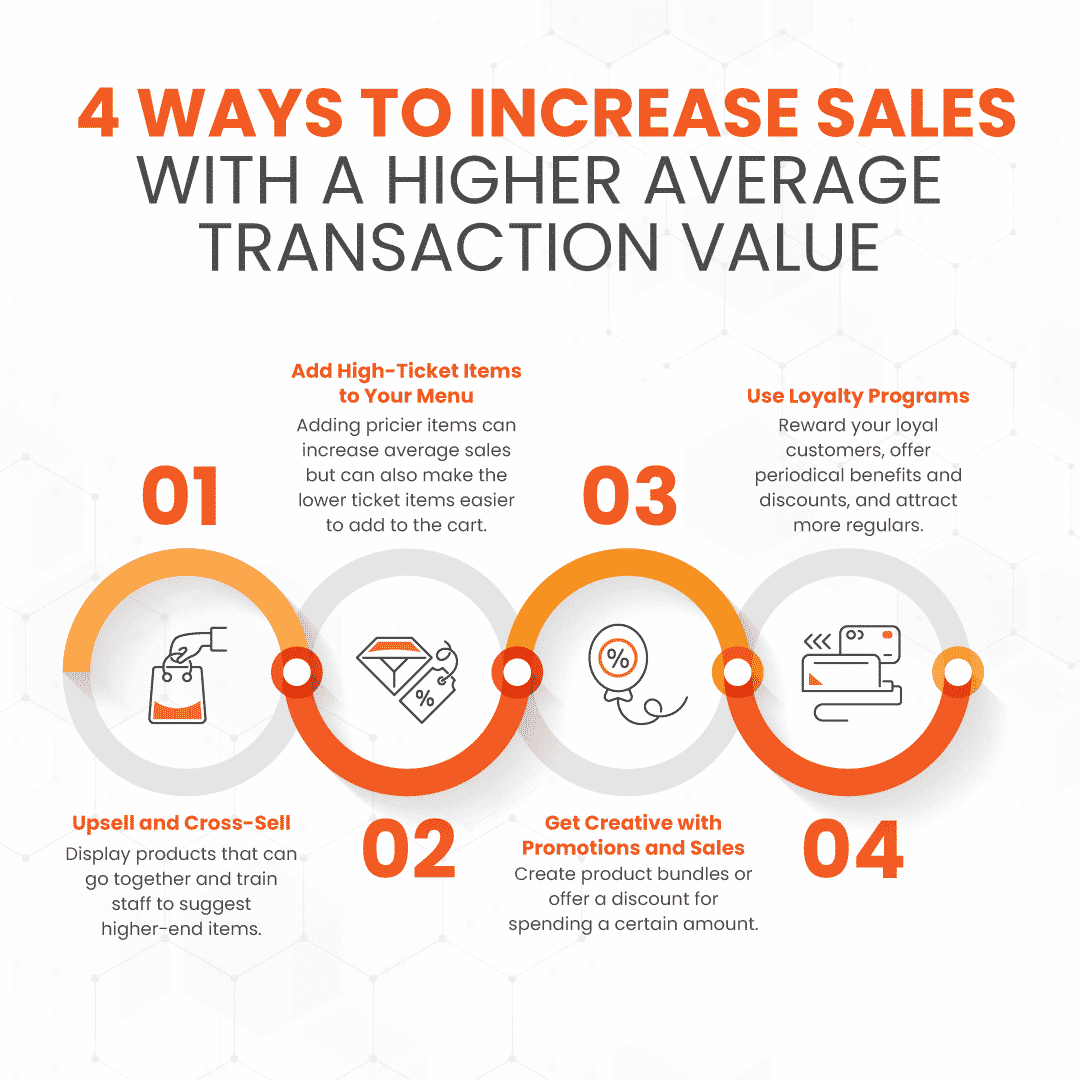 Ideas For Increasing Sales