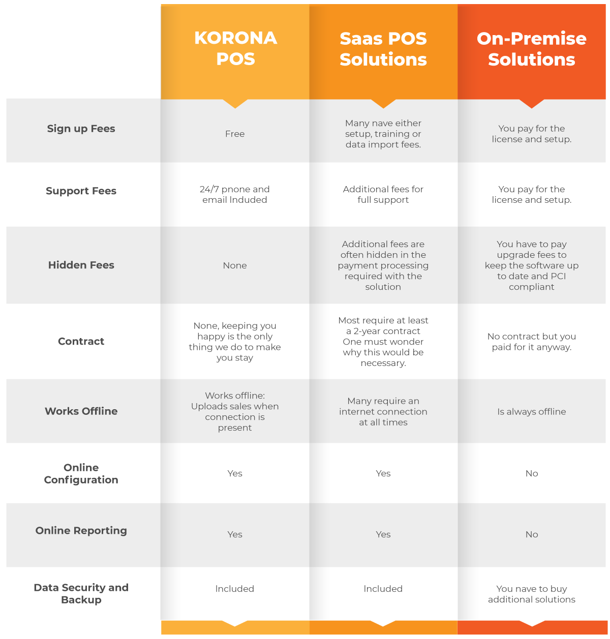 Point of Sale Price? Here's What to Expect Your POS to Cost