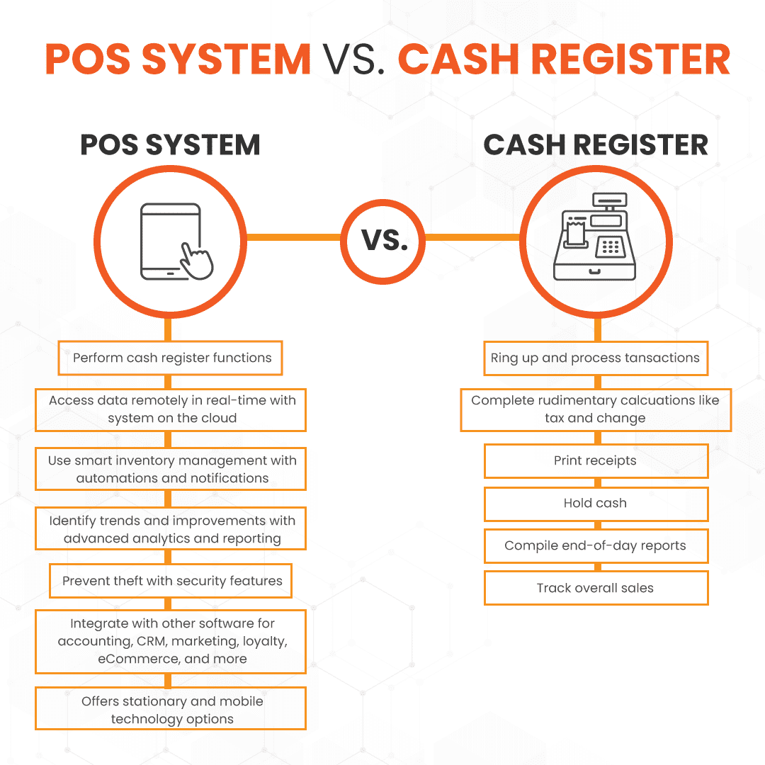 a graphic comparing pos systems vs. cash registers with the main differences listed beneath each solution