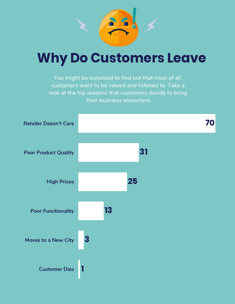 Customer Complaints customer complaints