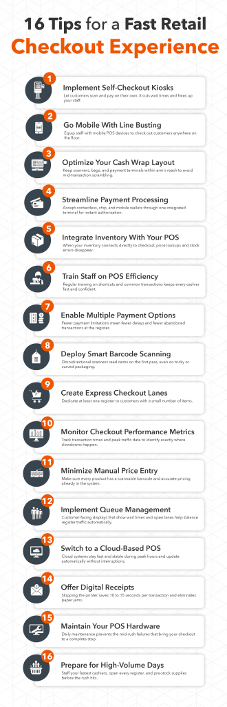 Infographic showing 16 tips to achieve a fast retail checkout experience