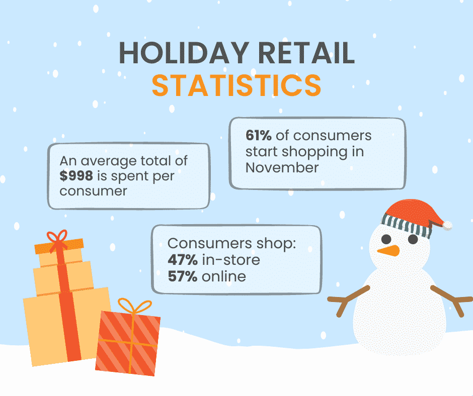 Holiday Statistics