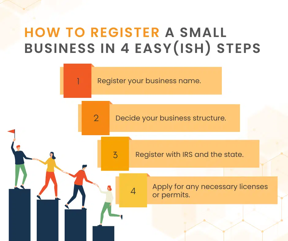 a graphic showing 'how to register a small business in 4 easy steps'