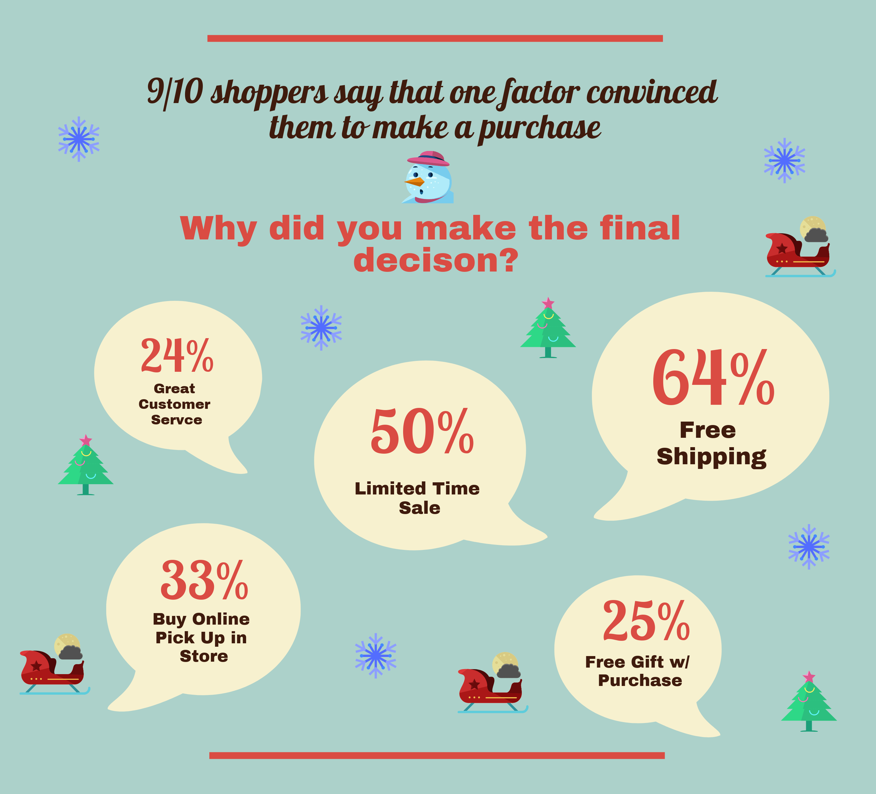 Holiday Retail Infographic 2 Holiday Retail Infographic