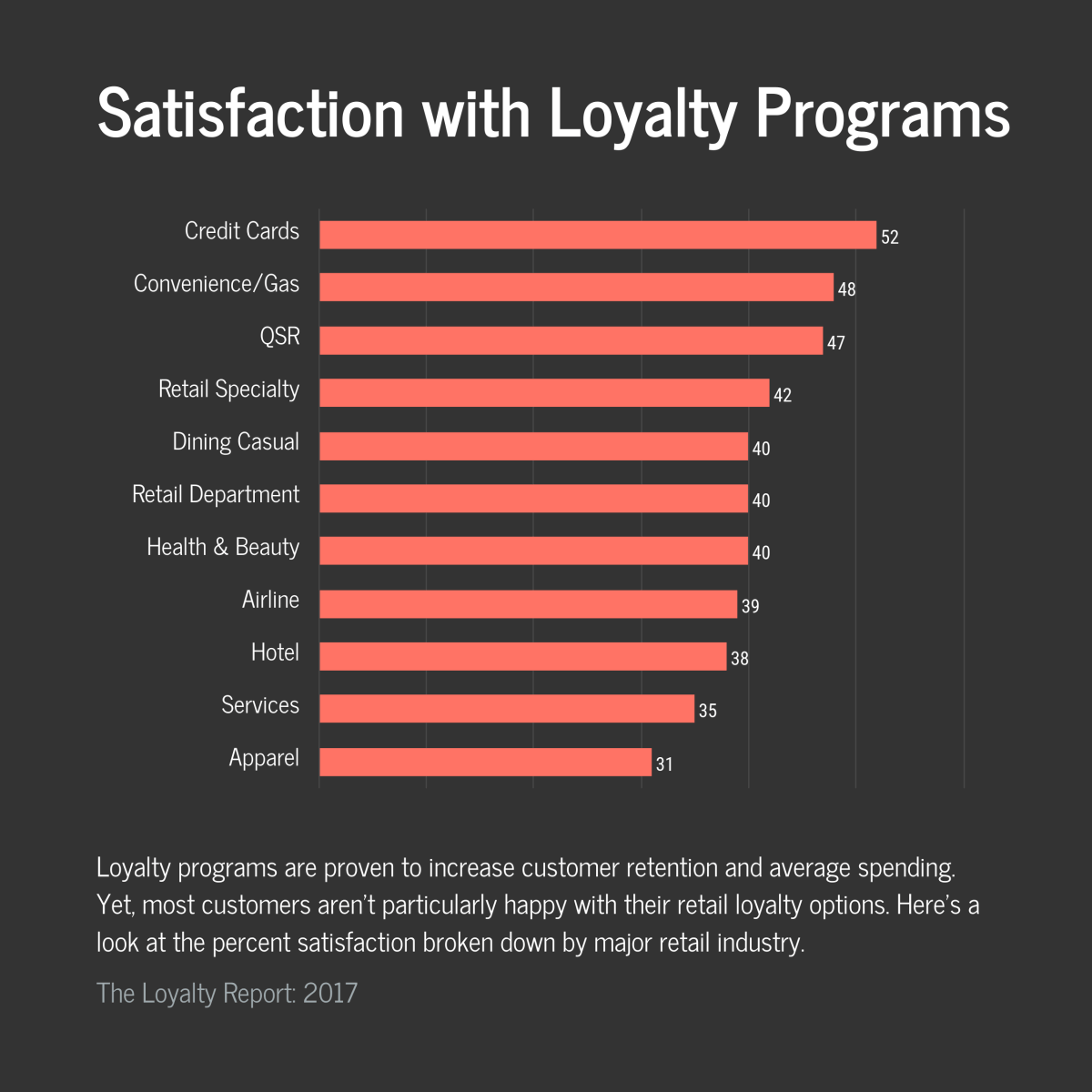 Retail Loyalty Programs Types of Loyalty Marketing in Retail
