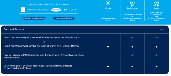 a screen capture showing membership and loyalty rewards at the gap