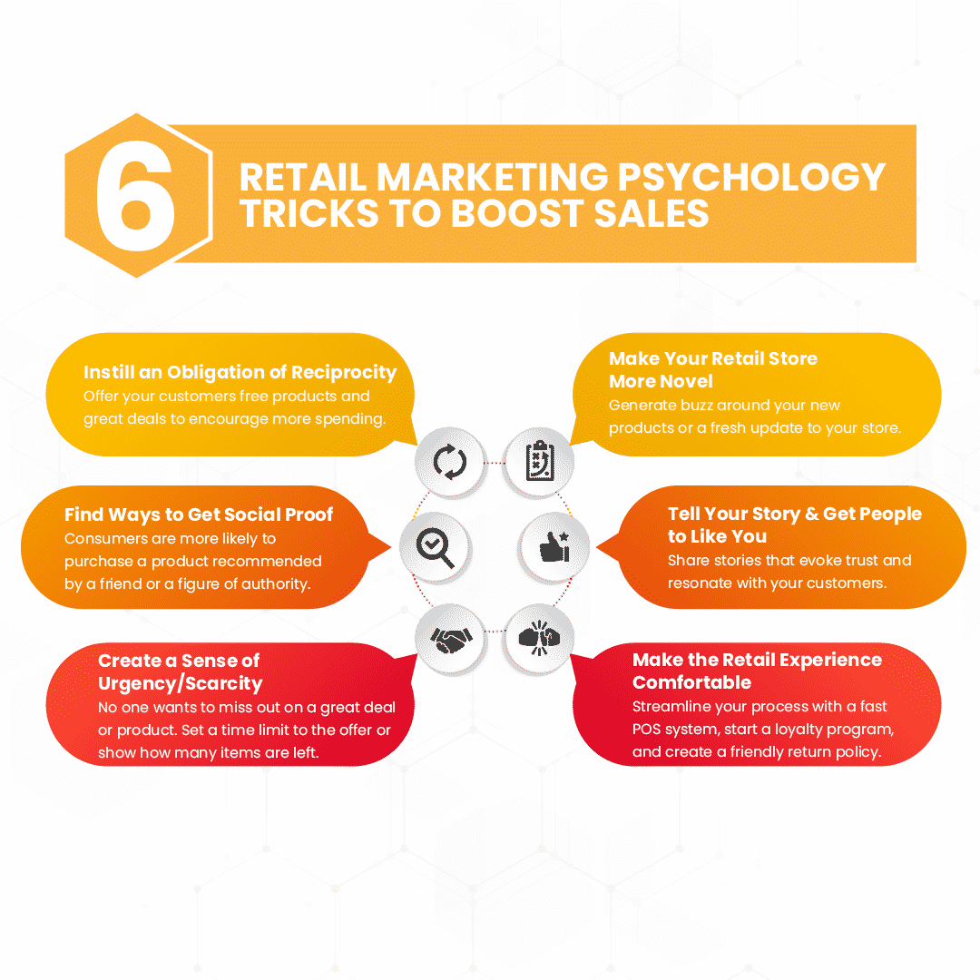 a graphic showing 6 retail marketing psychology tricks to boost sales