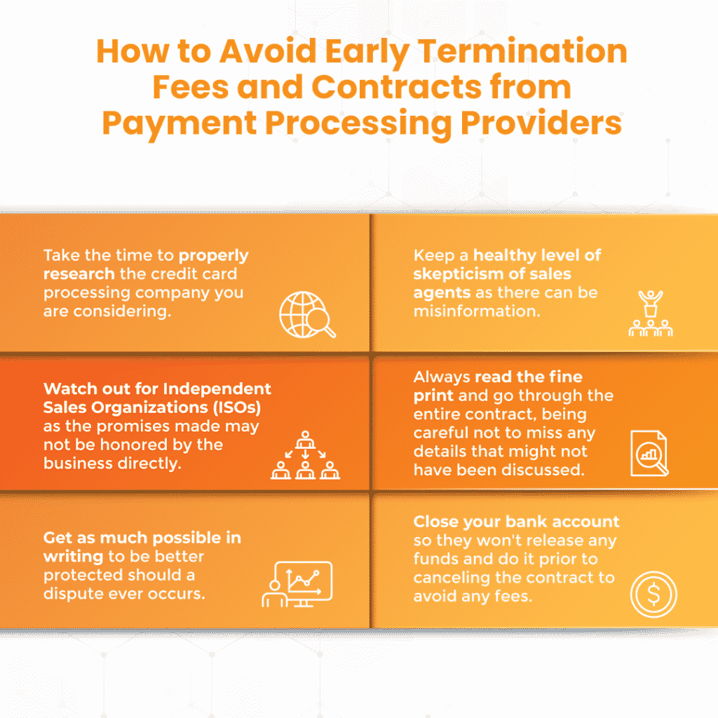 Avoid Payment Processing & POS Early Termination Fees and Contracts