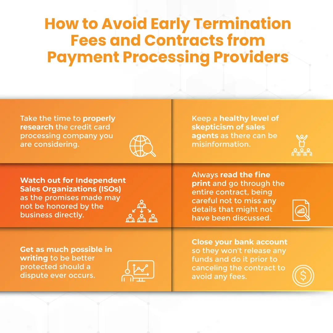 a graphic showing 'how to avoid early termination fees and contracts from payment processing providers' 