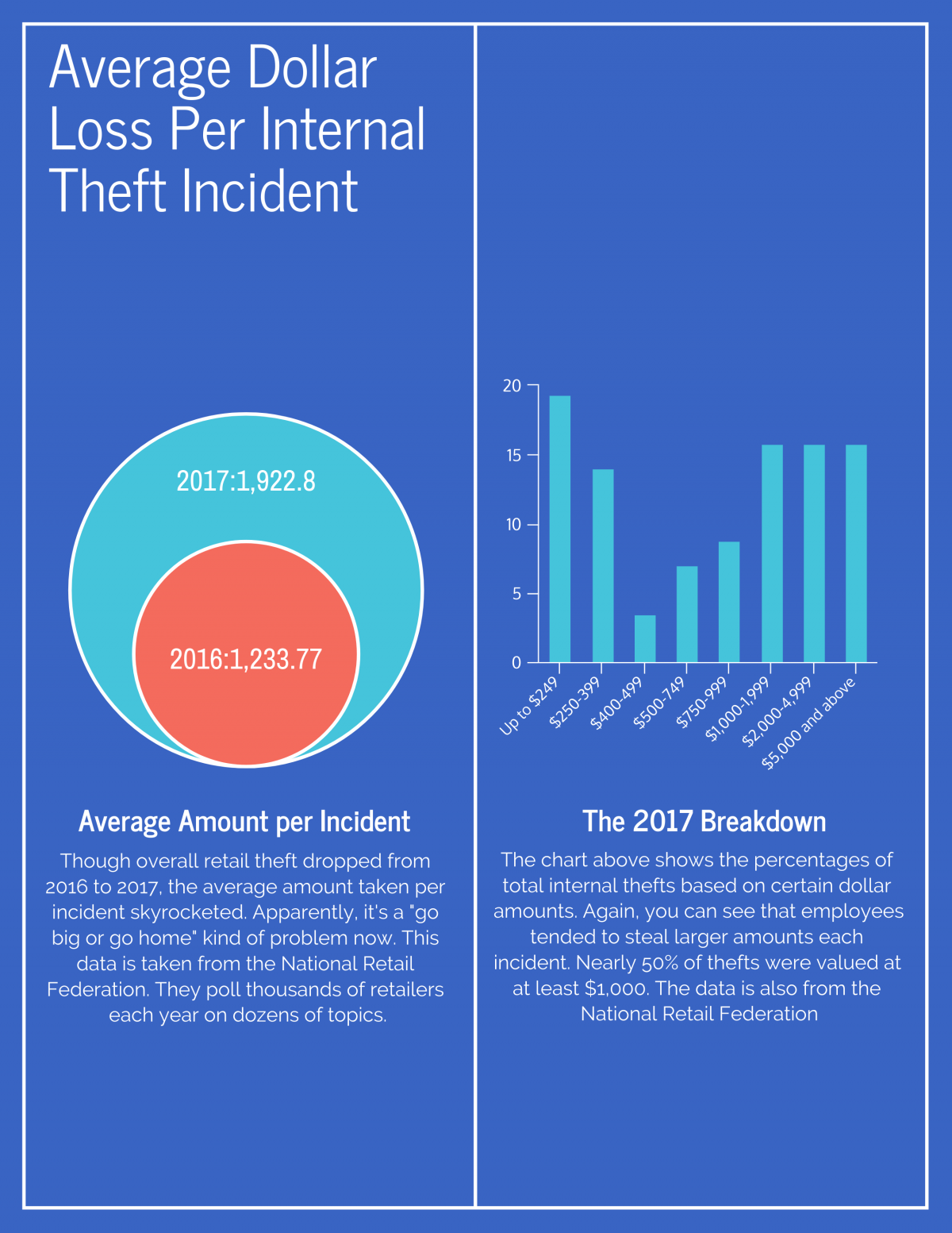 Retail Theft Prevention Tips to Try at Your Small Business or Retail Store