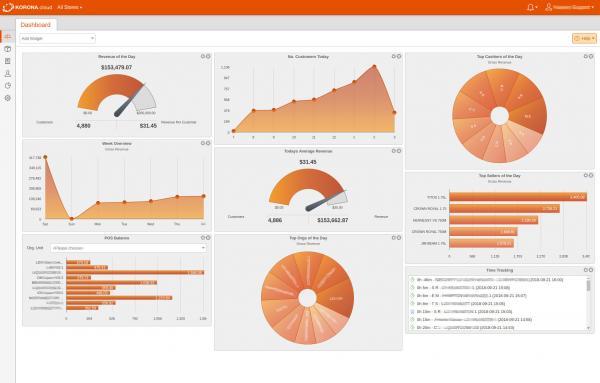 Inventory management dashboard for retail product reporting