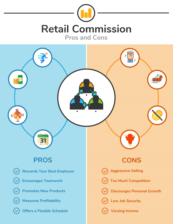 a graphic illustrating the pros and cons of retail commission 