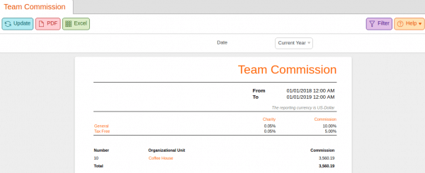 a screen capture from KORONA POS showing the 'Team Commission' page