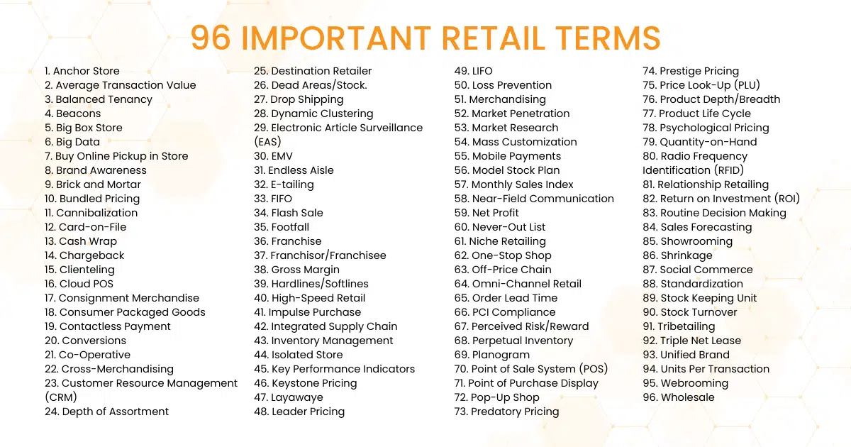 a graphic showing '96 important retail terms'