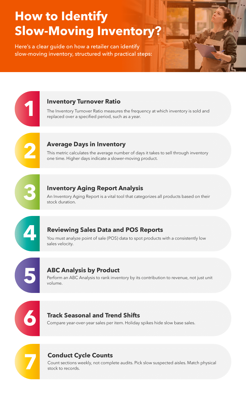 How to identify slow-moving inventory