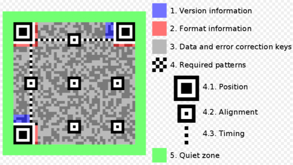 a diagram breaking down the elements of a QR code