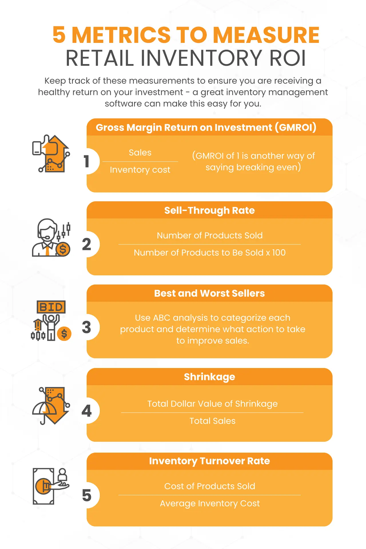 a graphic showing '5 Metrics to Measure Retail Inventory ROI'