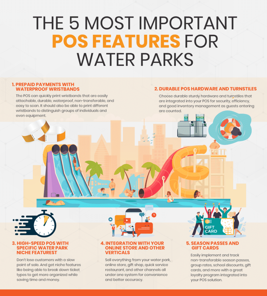 5 most important pos features for water parks infographic