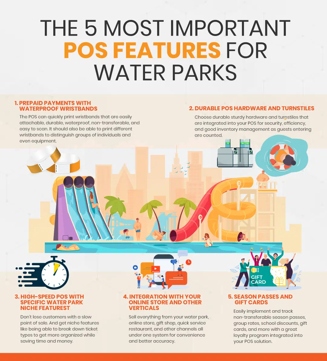 a graphic showing the '5 Most Important POS Features for Water Parks'