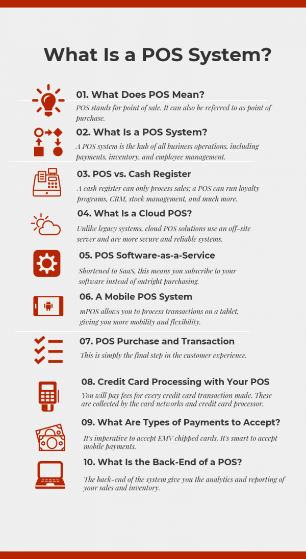 a graphic with ten aspects explaining 'What Is a POS System?'
