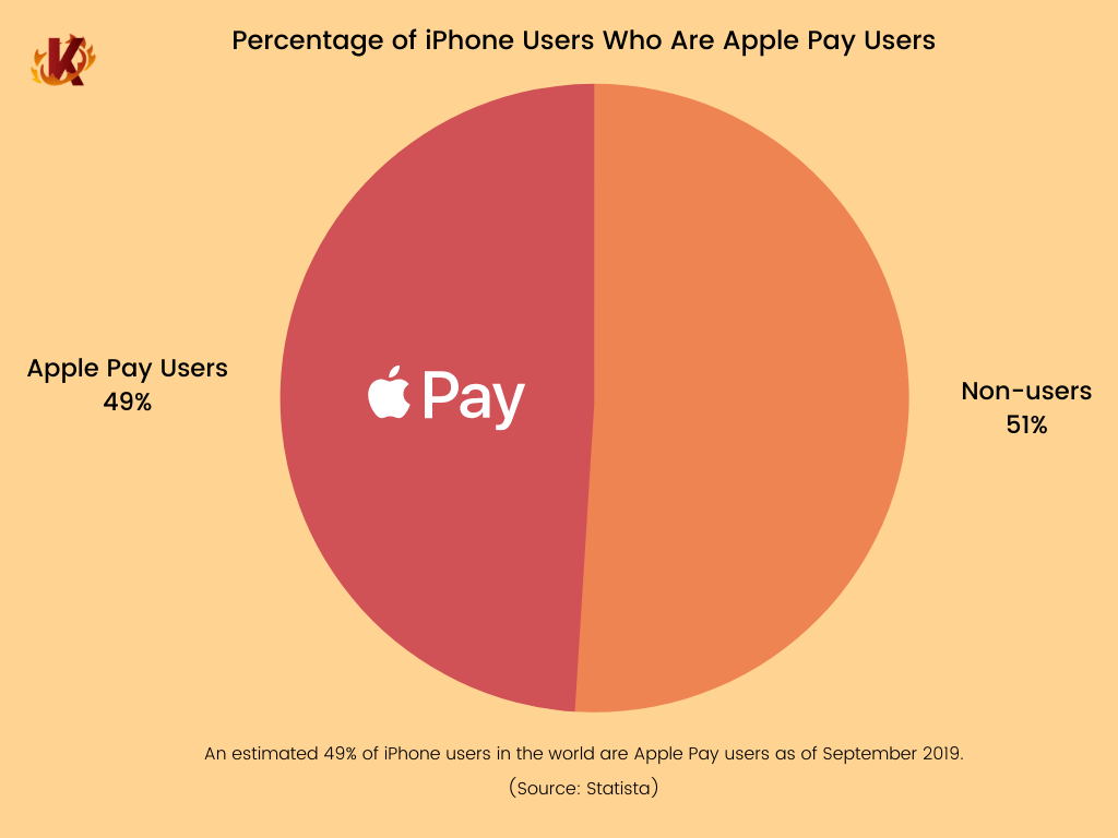 apple pay research paper