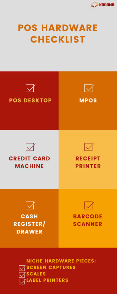 Infographic displaying a checklist for buying POS hardware pieces