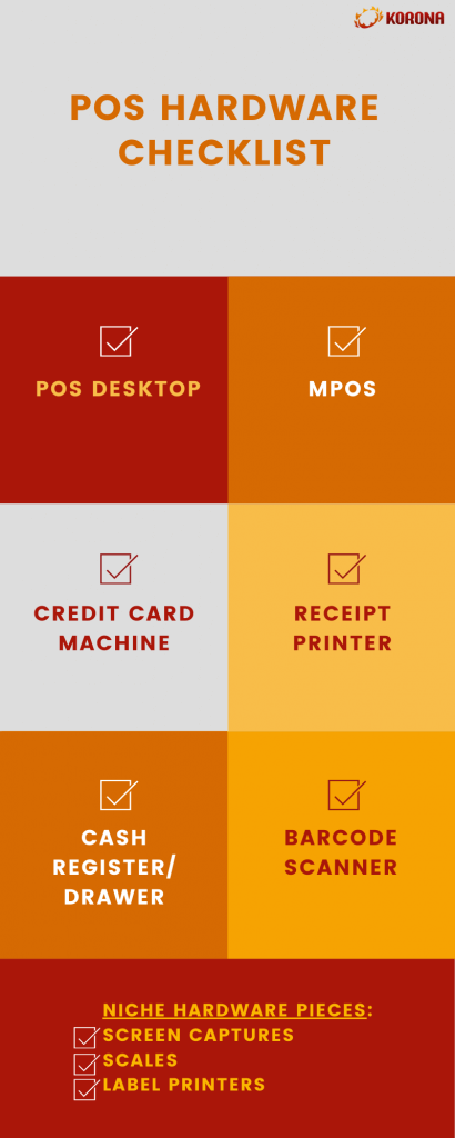 an infographic showing a 'POS hardware checklist'