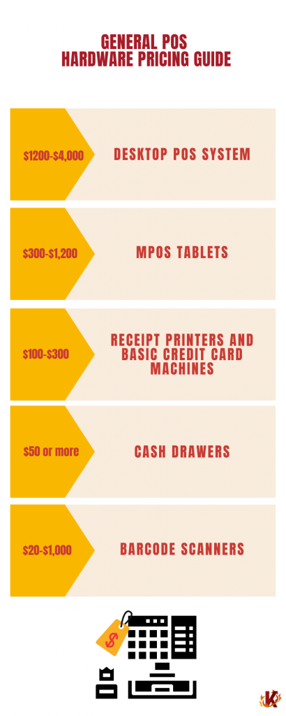 Infographic to show the general pricing for different types of POS hardware pieces