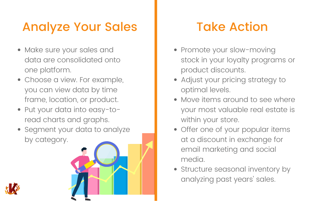 an infographic explaining how to analyze retail sales trends, reading 'analyze your sales' and 'take action'