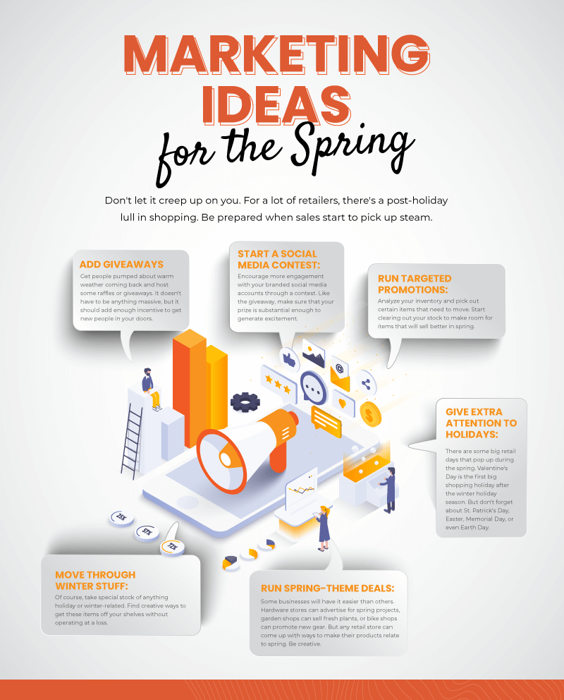 an infographic showing 'marketing ideas for the spring'