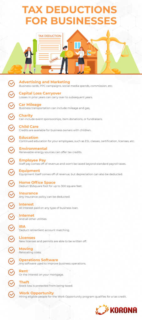 Infographic listing 20 ways that small businesses can use tax deductions