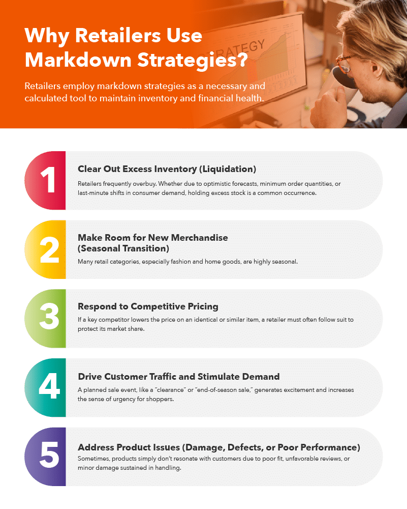 Why Retailers Use%0DMarkdown Strategies?