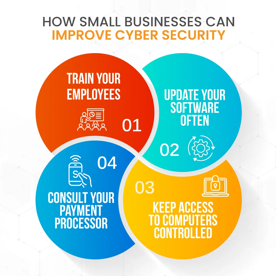 an infographic illustrating 'how small businesses can improve cyber security'