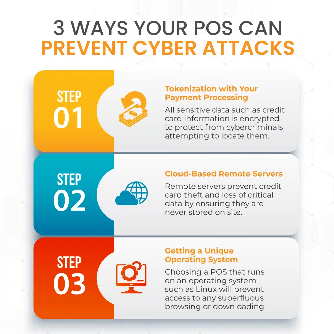 a infographic showing '3 ways your POS can prevent cyber attacks'