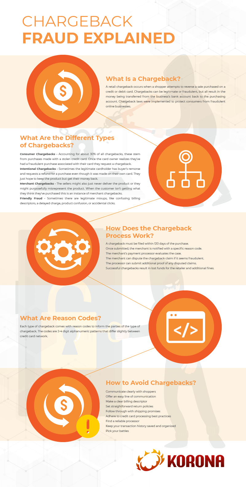 an infographic about credit card chargeback fraud