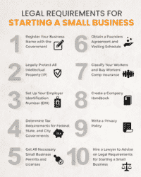 Legal Requirements For Starting A Small Business: 10 Easy Tips