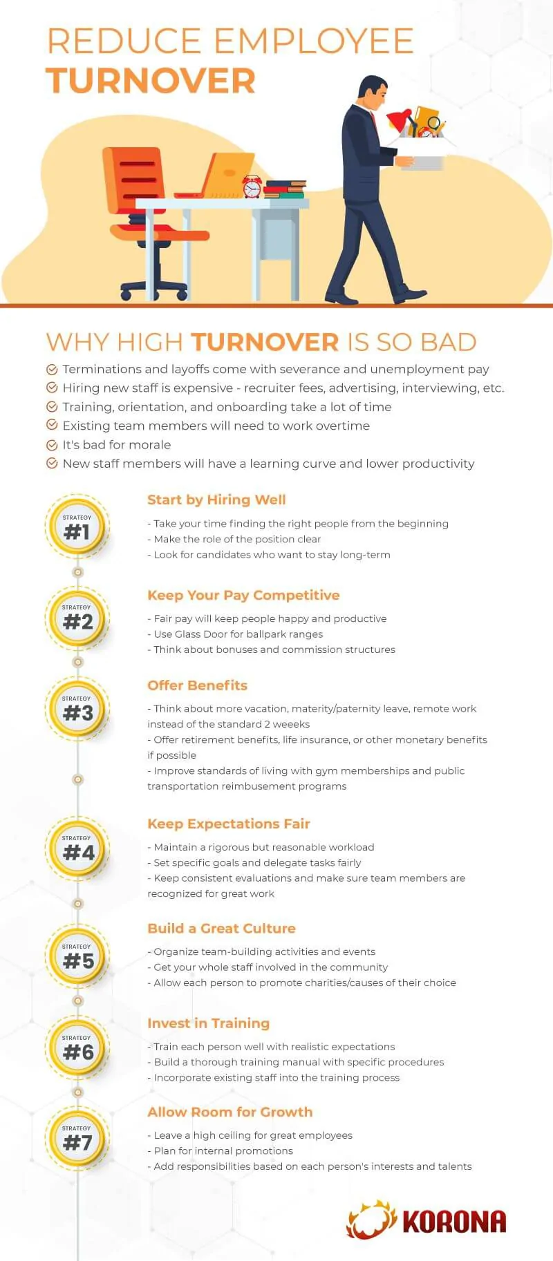 an infographic explaining how to 'reduce employee turnover'
