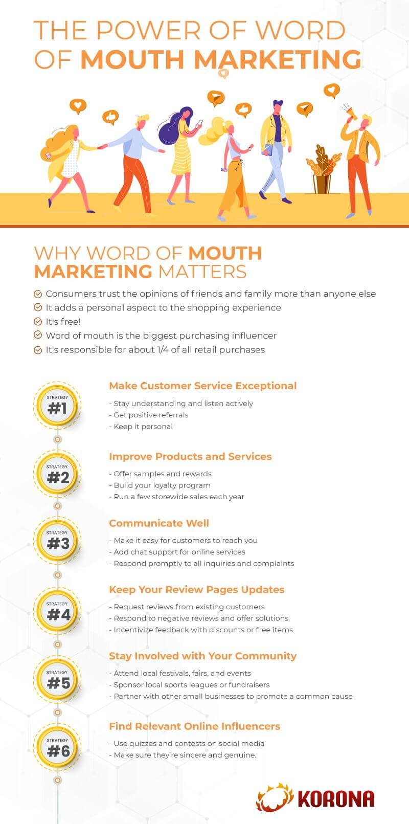Infograph outlining 6 word of mouth marketing strategies and why it's so important for small businesses