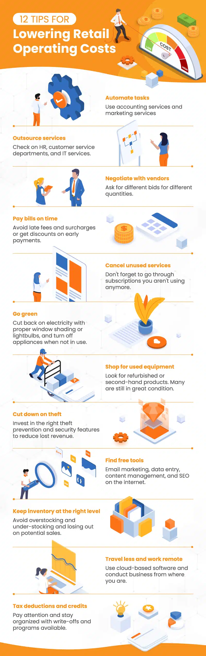 an infographic illustrating '12 tips for lowering retail operating costs'