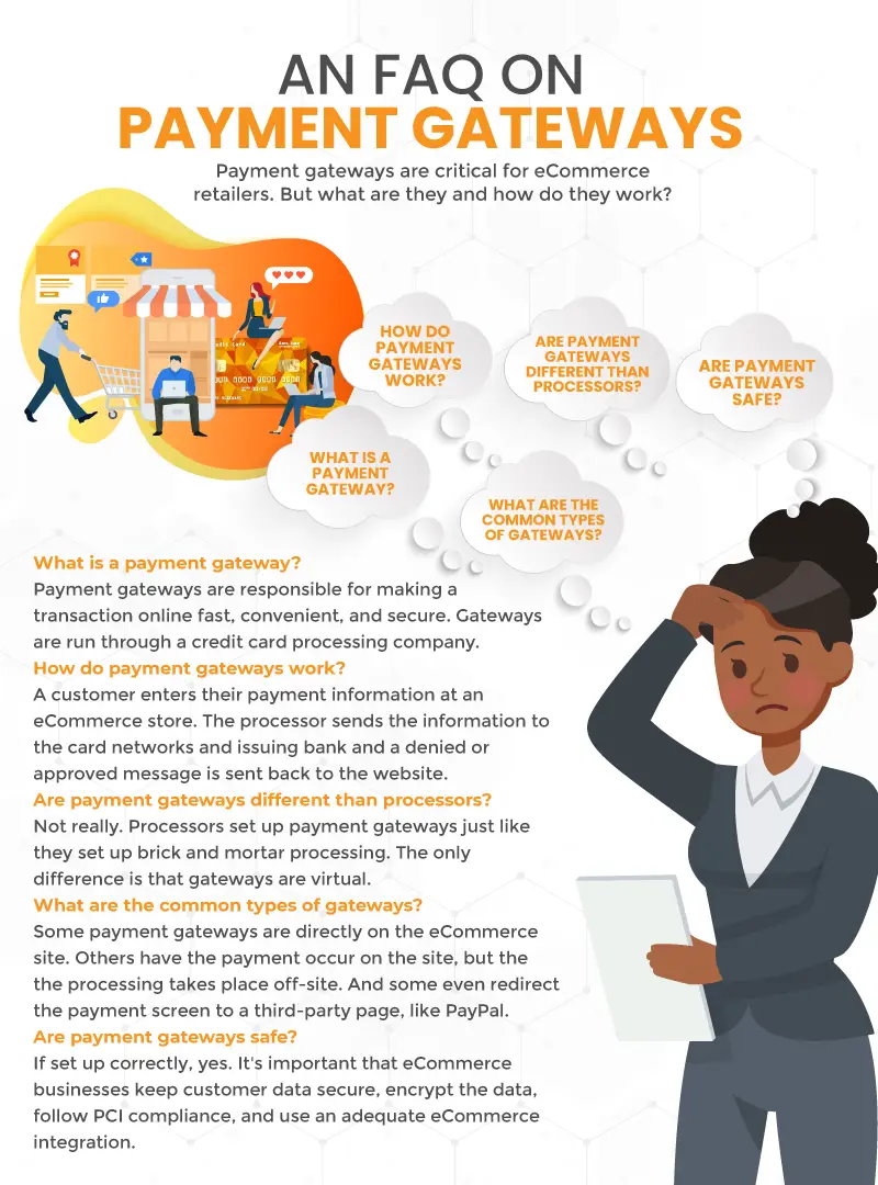 an infographic FAQ on payment gateways