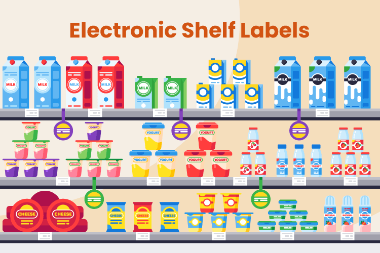 Illustration of shelves with products and electronic shelf labels