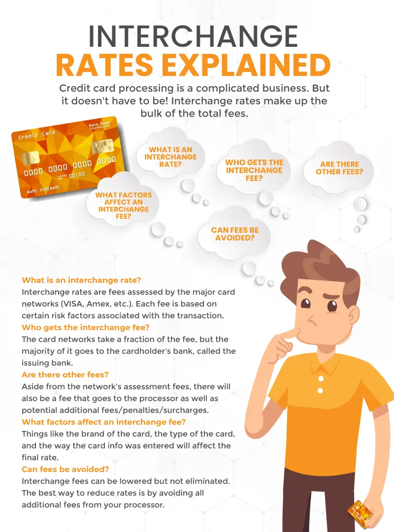 an infographic explaining interchange rates