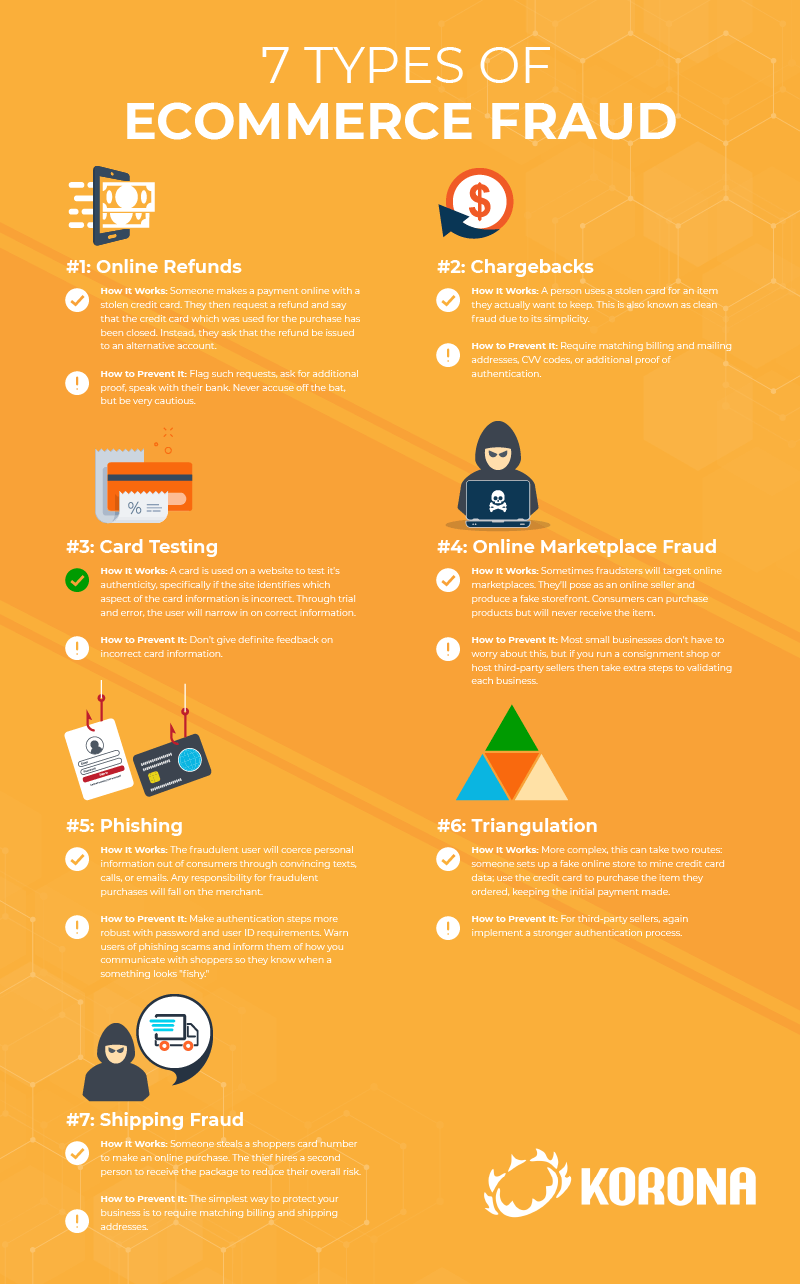 an infographic showing '7 types of ecommerce fraud'