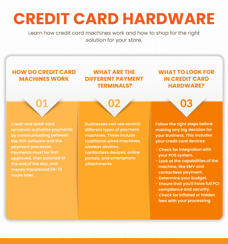 Infograph showing the different types of credit card hardware that businesses can use